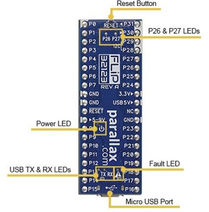 Block Diagram - Parallax 32123 Propeller FLiP MCU Module